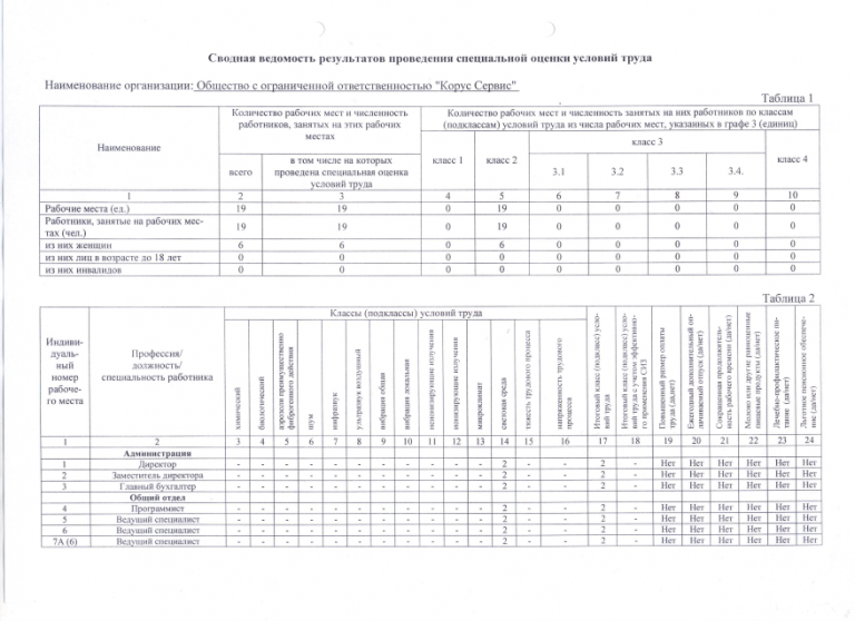 Протокол соут образец